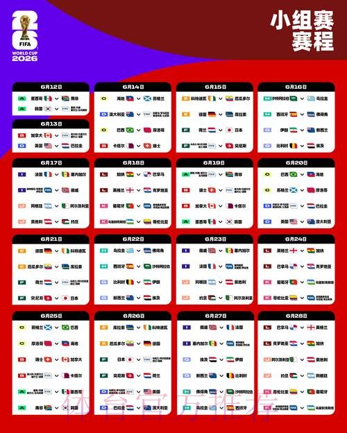 2026世界杯西班牙哈兰德小组赛形势完整指南