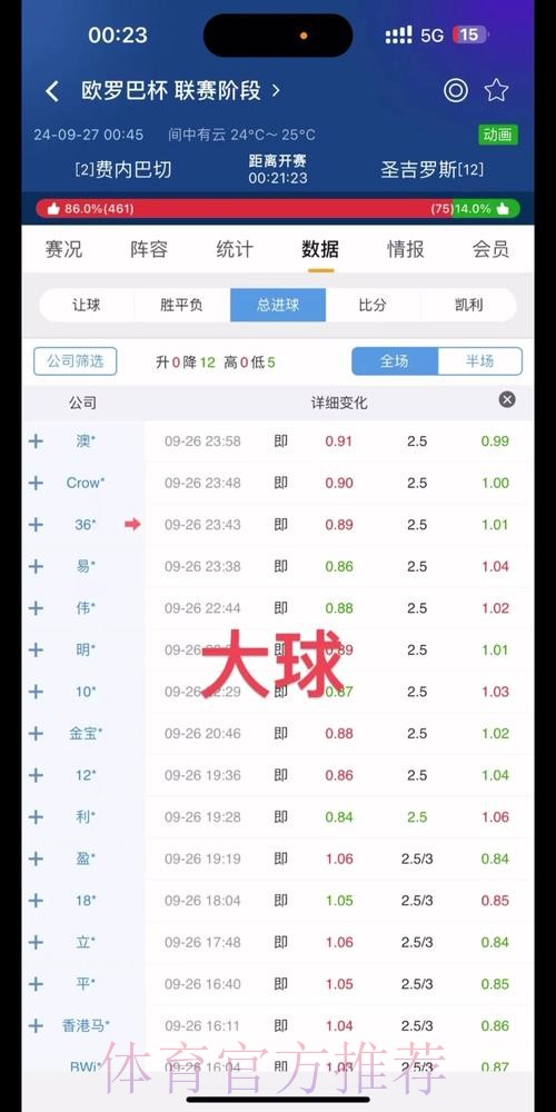 世界杯盘口分析怎么看 世界杯盘口分析怎么看