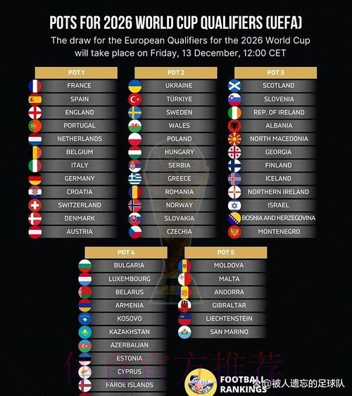2026世界杯积分榜分析 2026世界杯积分榜分析