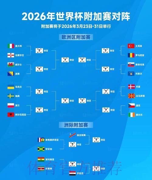 2026世界杯积分榜分析 2026世界杯积分榜分析