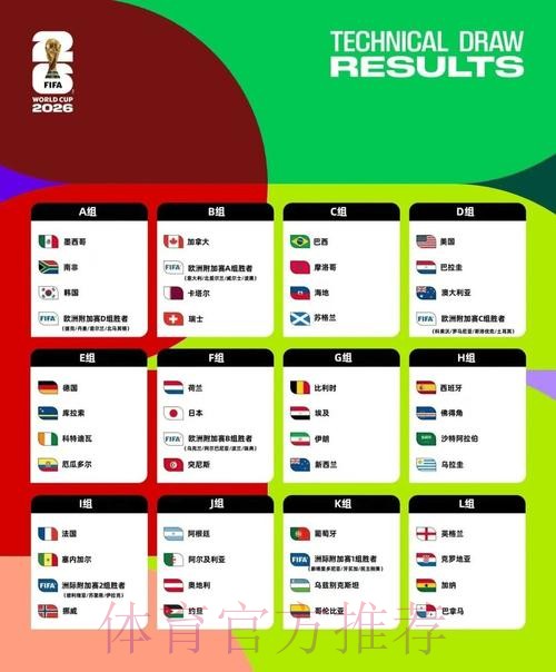 2026美加墨世界杯数据统计靠谱吗 2026美加墨世界杯数据统计靠谱吗