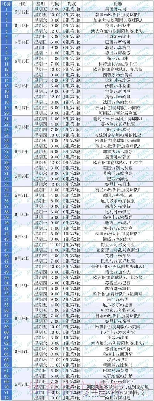 2026美加墨世界杯胜负预测实时