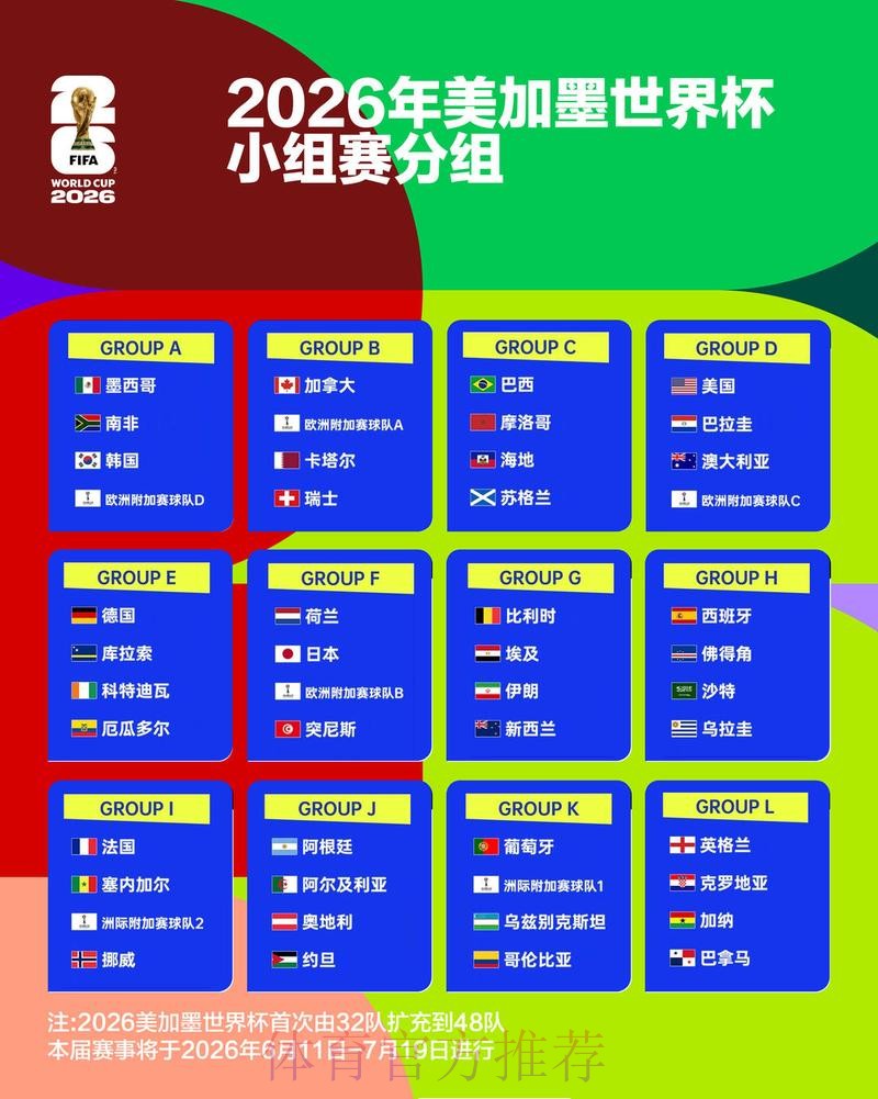 2026世界杯比赛结果一览