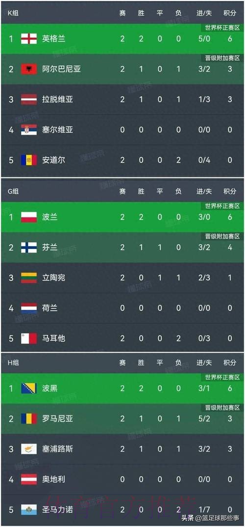 世界杯比分平台最佳
